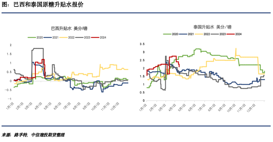 七贏娛樂:【糖史演义】糖浆预拌粉管理趋严信号释放,影响几何?