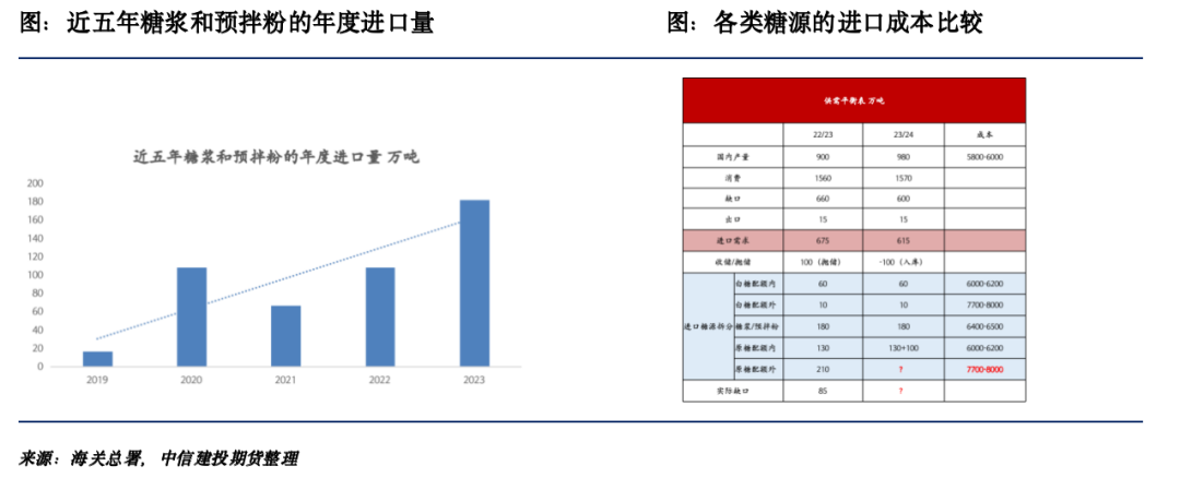 七贏娛樂:【糖史演义】糖浆预拌粉管理趋严信号释放,影响几何?