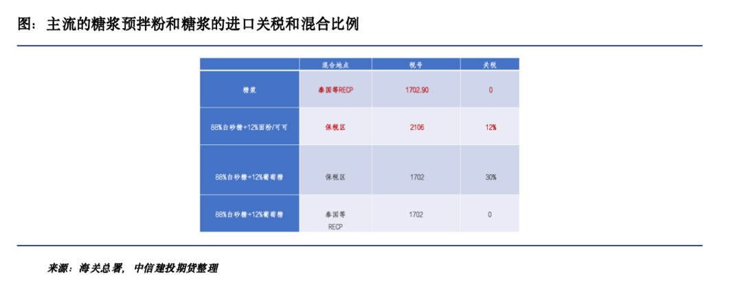 七贏娛樂:【糖史演义】糖浆预拌粉管理趋严信号释放,影响几何?