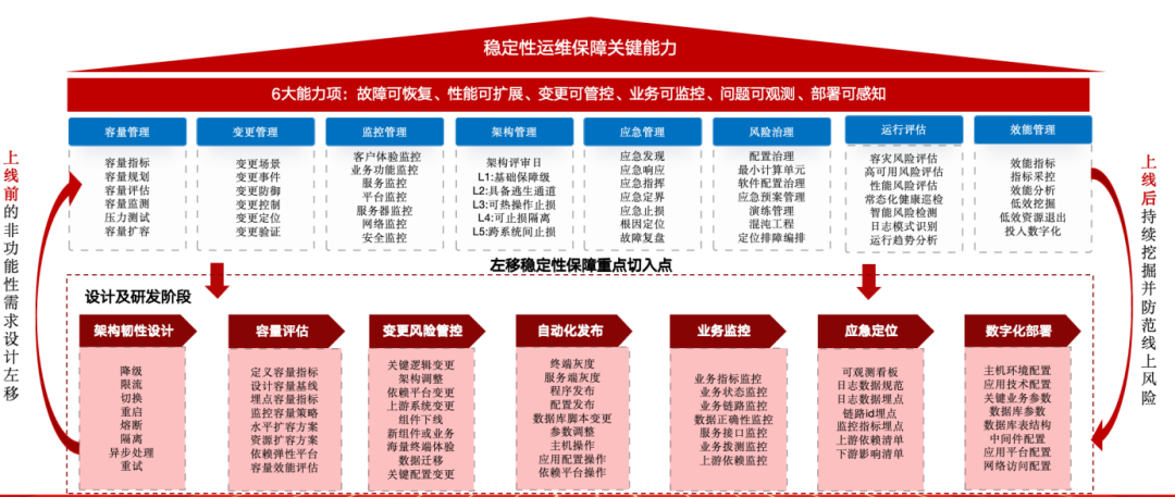 百家樂：大模型打造“人机协同”的智能运维新格局