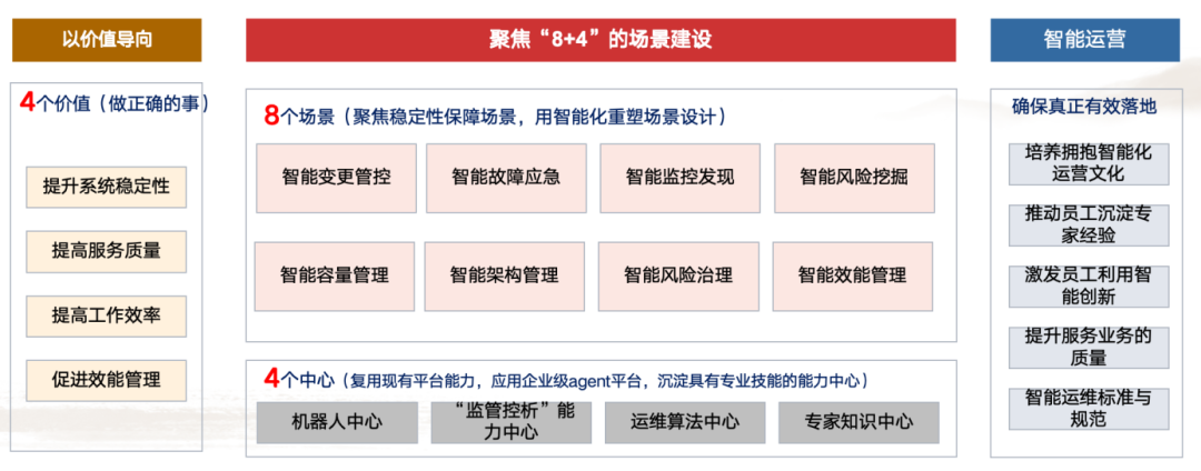 百家樂：大模型打造“人机协同”的智能运维新格局