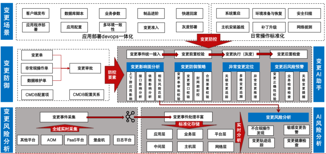 百家樂：大模型打造“人机协同”的智能运维新格局