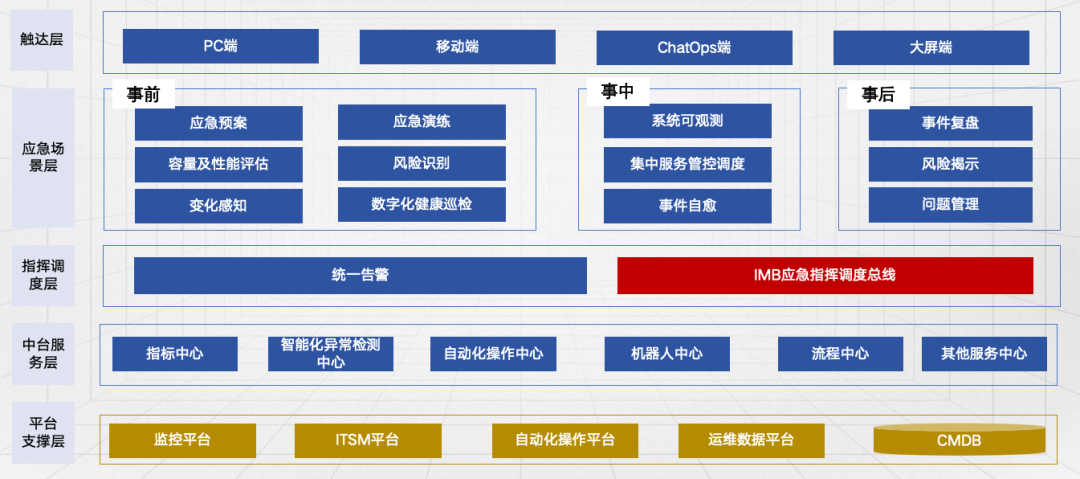 百家樂：大模型打造“人机协同”的智能运维新格局