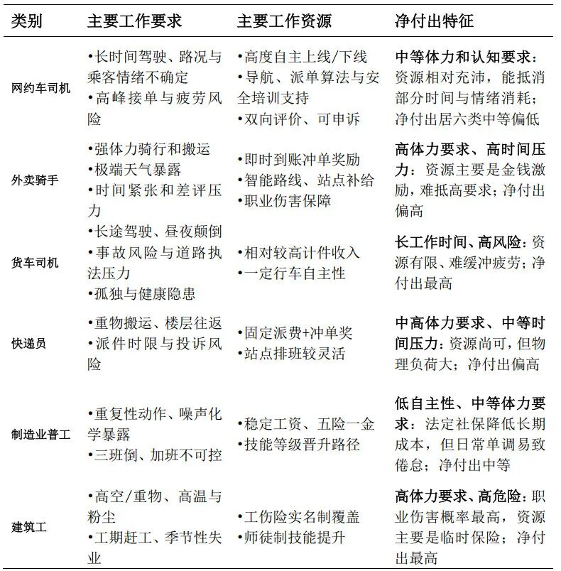 線上賭場:报告称网约车司机月均收入 7623 元,平均年龄约 39.8 岁