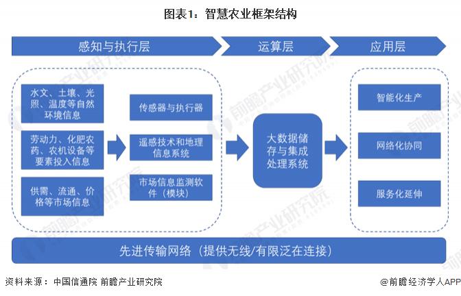 線上賭場：2023 年智慧农业行业企业布局状况分析 各类型企业布局侧重点不同