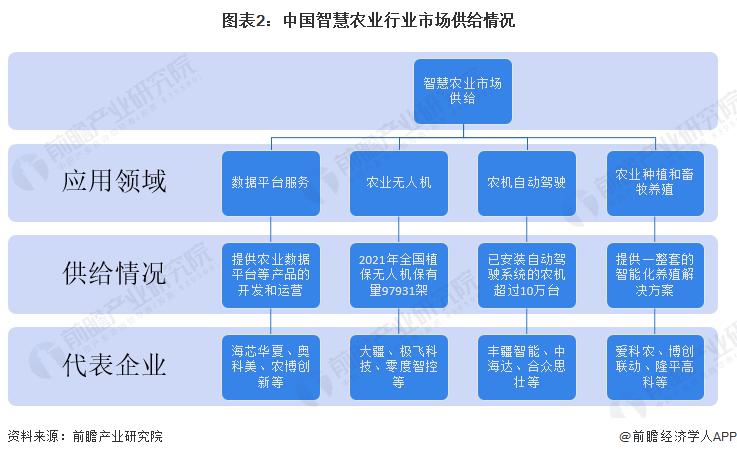 線上賭場：2023 年智慧农业行业企业布局状况分析 各类型企业布局侧重点不同