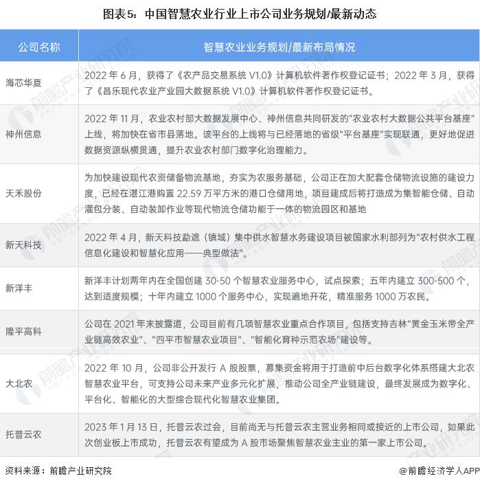 線上賭場：2023 年智慧农业行业企业布局状况分析 各类型企业布局侧重点不同