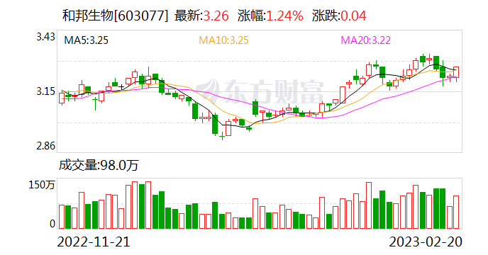 突发！15年资深董秘正协助调查