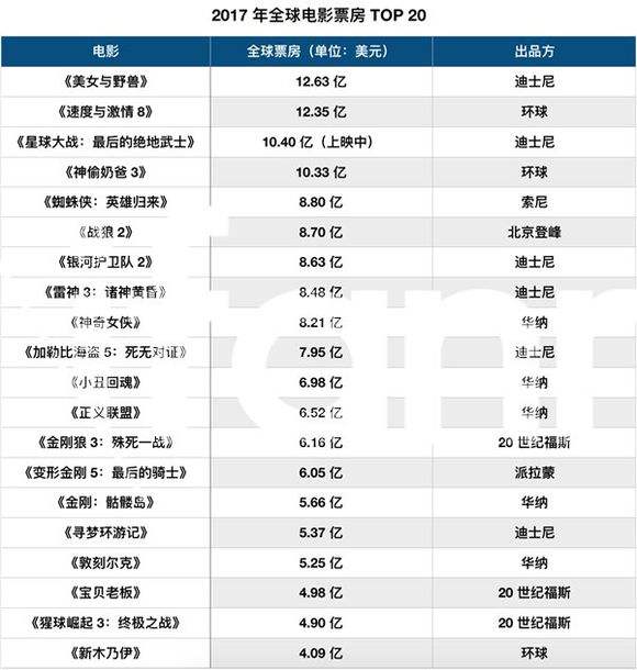 {六合彩}(中国票房排行榜实时总榜2022)