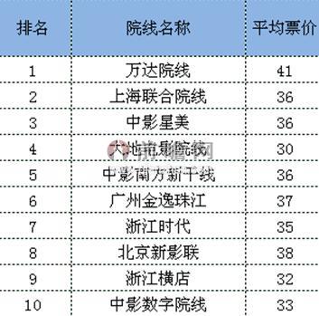 {六合彩}(中国票房排行榜实时总榜2022)