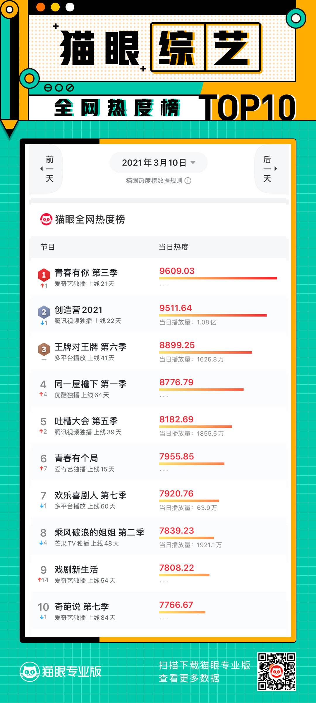 {七贏娛樂}(猫眼全网实时热度榜王牌部队一月十九日)